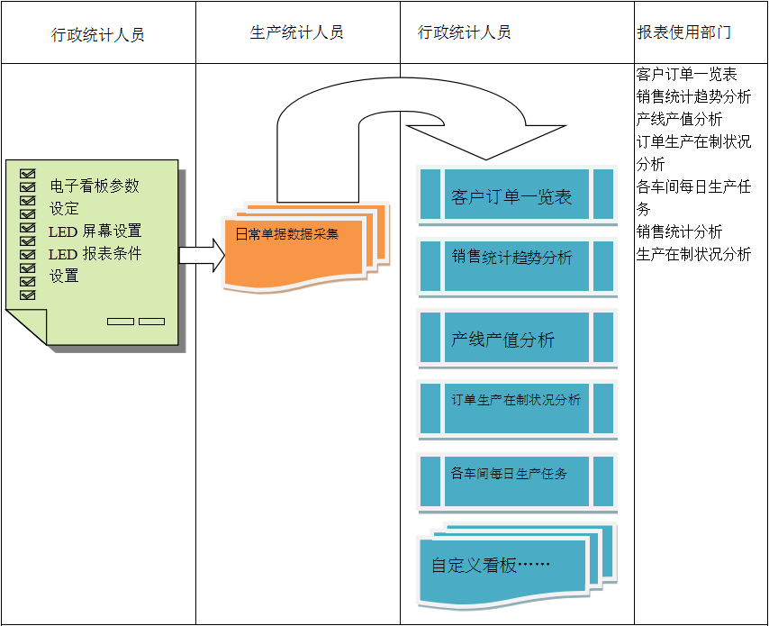 使用电商Z6尊龙·凯时(中国)-官方网站Z6尊龙·凯时(中国)-官方网站
进行订单管理有哪些好处?