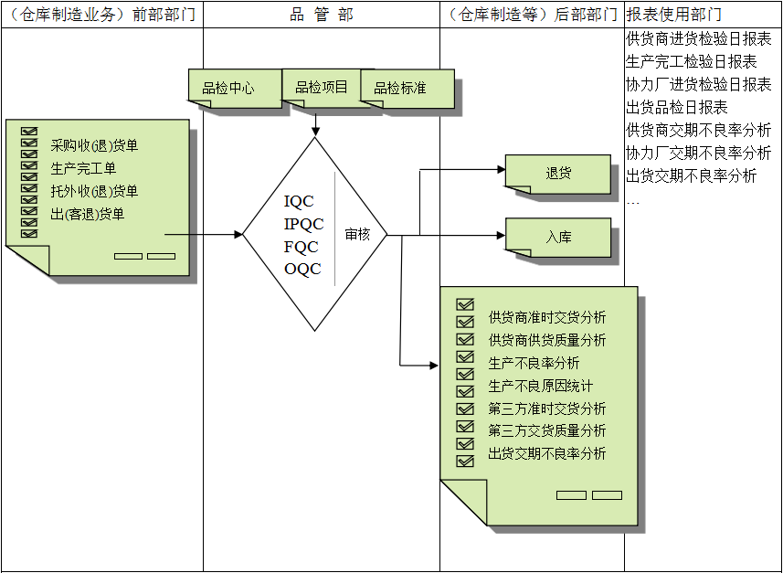 Z6尊龙·凯时(中国)-官方网站软件与企业需求之间存在的差异