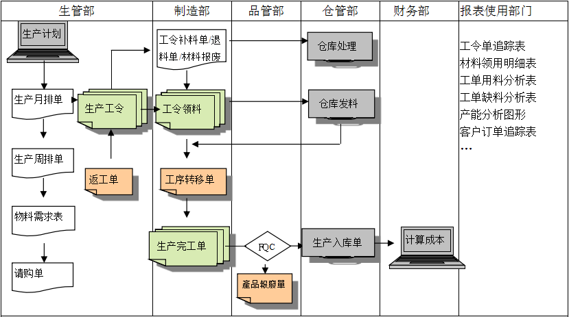 Z6尊龙·凯时（中国）-官方网站软件
