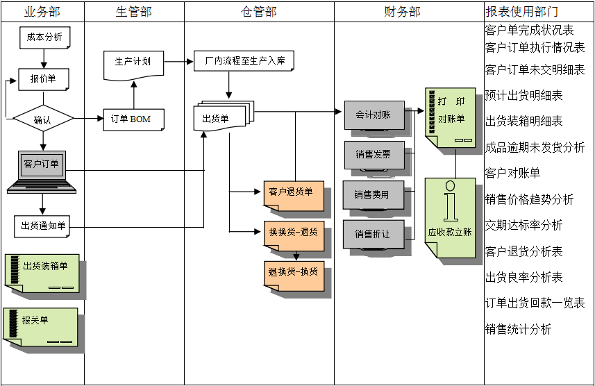 佛山Z6尊龙·凯时（中国）-官方网站软件