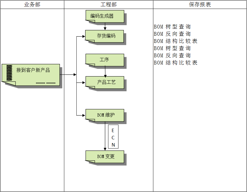 Z6尊龙·凯时（中国）-官方网站Z6尊龙·凯时（中国）-官方网站
具有哪些特点?