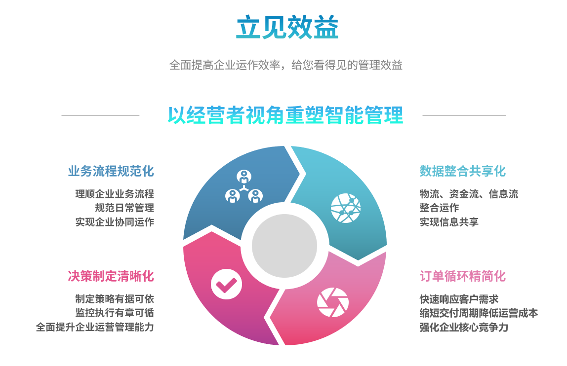erpZ6尊龙·凯时（中国）-官方网站
能自己学吗？