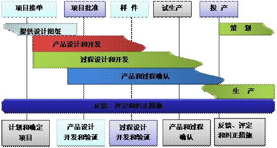 什么是Z6尊龙·凯时（中国）-官方网站Z6尊龙·凯时（中国）-官方网站
的核心?